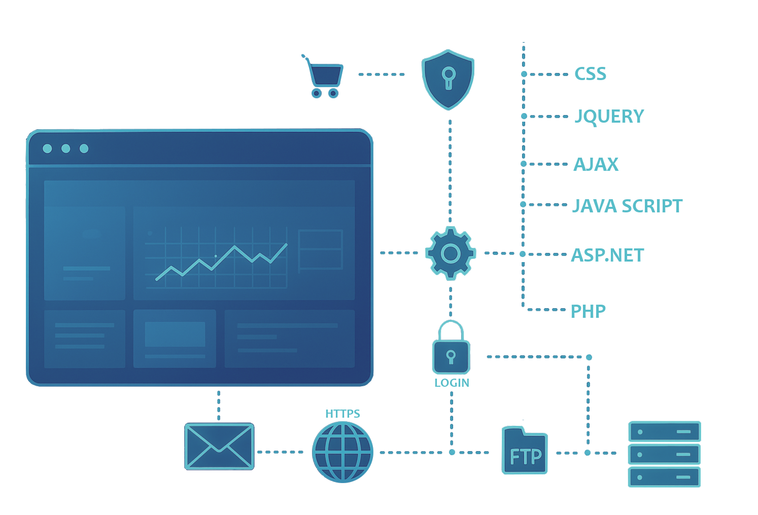 Anwendungsentwicklung